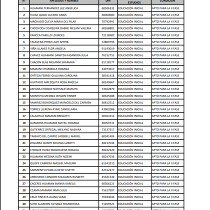 CONDICIÓN DE LOS POSTULANTES QUE PARTICIPARON EN LA PRUEBA ESCRITA EN EL PROCESO DE ADMISIÓN 2025 -I EN LA EESP LA INMACULADA – CAMANÁ