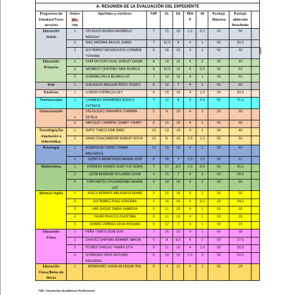 CUADRO PRELIMINAR DE EVALUACIÓN DE EXPEDIENTES DE POSTULANTES APTOS AL CONCURSO PÚBLICO DE CONTRATACIÓN DE DOCENTES 2025 EN LA EESP LA INMACULADA- PRIMERA CONVOCATORIA