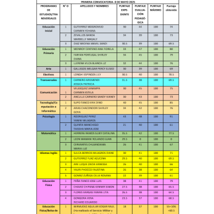 CUADRO DE MÉRITOS PRELIMINAR CON LOS RESULTADOS FINALES DE EVALUACIÓN DE EXPEDIENTES Y EVALUACIÓN PEDAGÓGICA EN EL CONCURSO DE CONTRATACIÓN DOCENTE EN LA EESP LA INMACULADA- PRIMERA CONVOCATORIA- 8 DE MAYO 2025