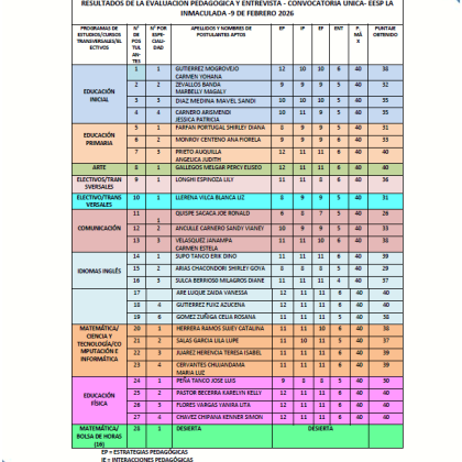 RESULTADOS DE LA EVALUACIÓN PEDAGÓGICA Y ENTREVISTA – CONVOCATORIA ÚNICA- EESP LA INMACULADA